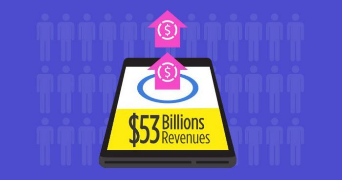 native mobile ads 53b revenue feature